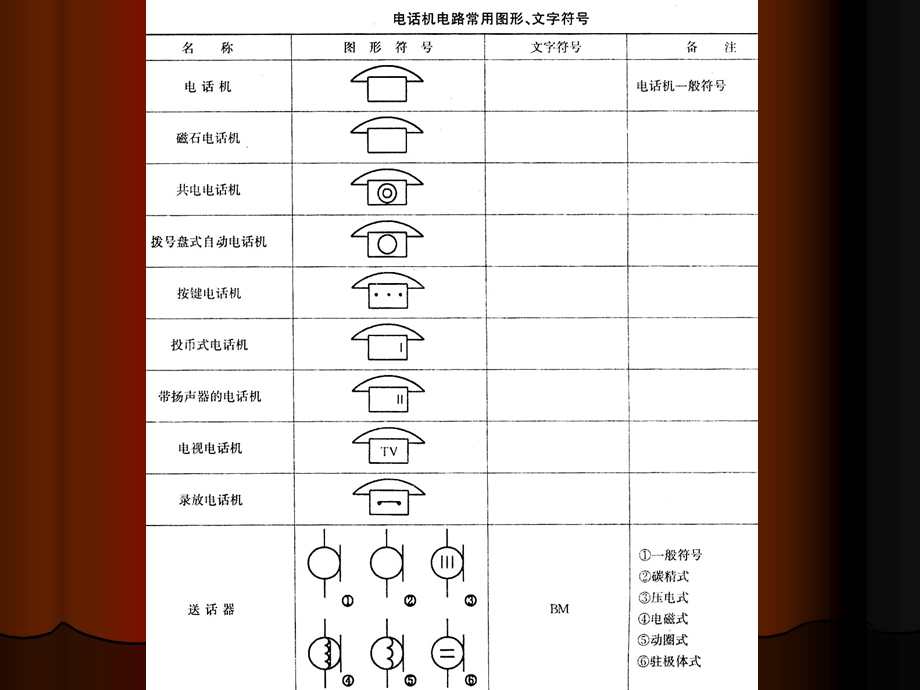 《建筑弱点系统》PPT课件.ppt_第3页