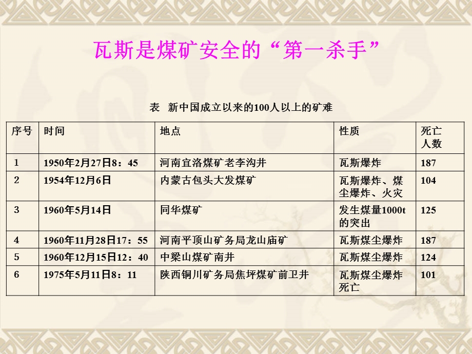 煤层瓦斯的生成与赋存.ppt_第2页