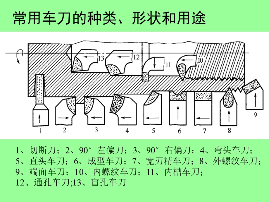 《车刀与切削原理》PPT课件.ppt_第2页