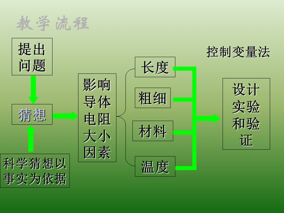 影响电阻大小的因素浙教版ppt课件.ppt_第2页