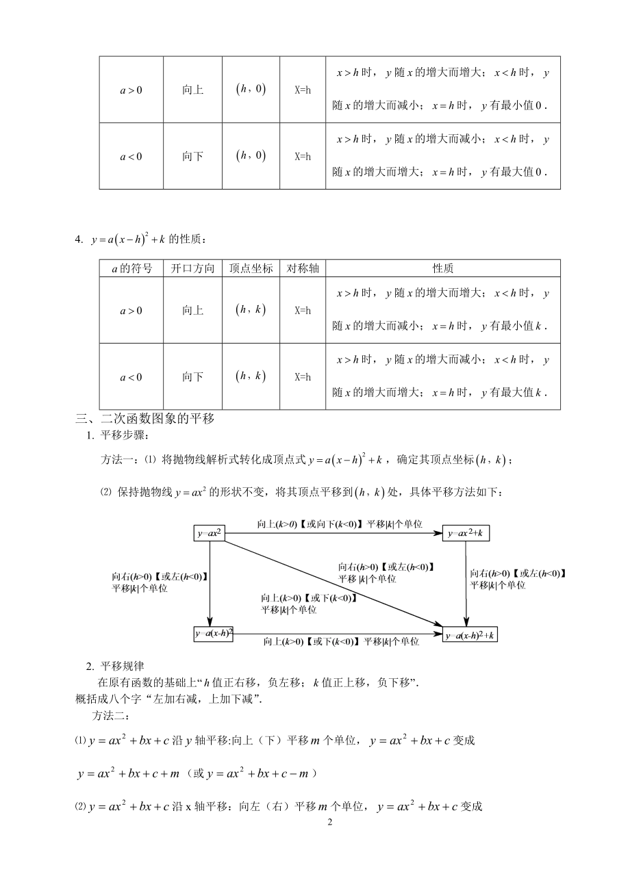 初中二次函数知识点总结与练习题.doc_第2页