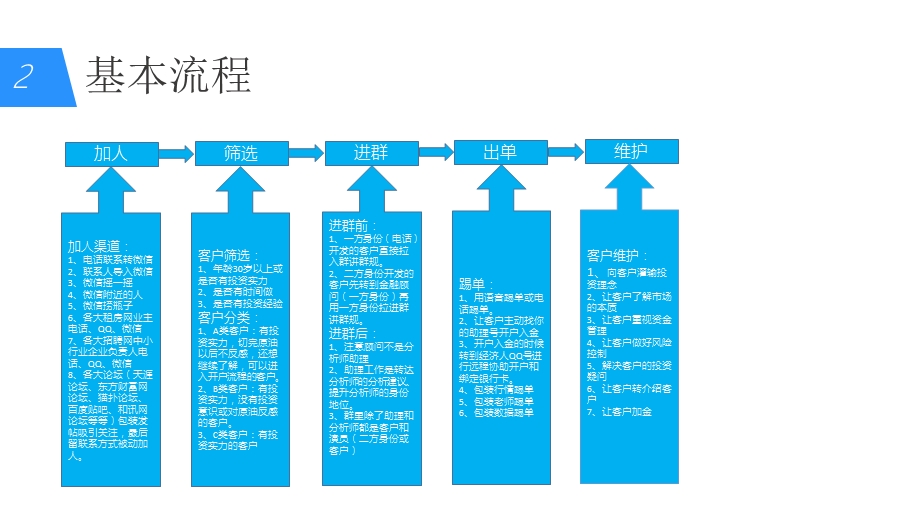 《微信营销培训》PPT课件.ppt_第2页