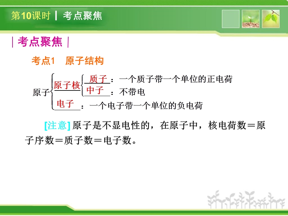 《物质构成奥秘》PPT课件.ppt_第3页