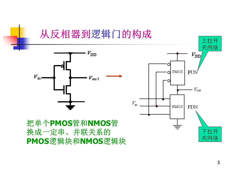 《与非门或非门》PPT课件.ppt_第3页