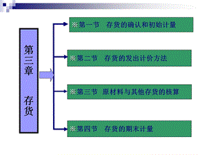 《财会存货》PPT课件.ppt