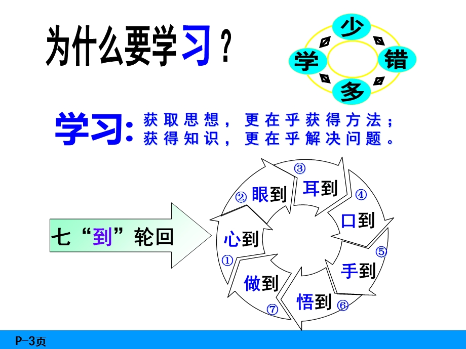 《责任心与执行力》PPT课件.ppt_第3页