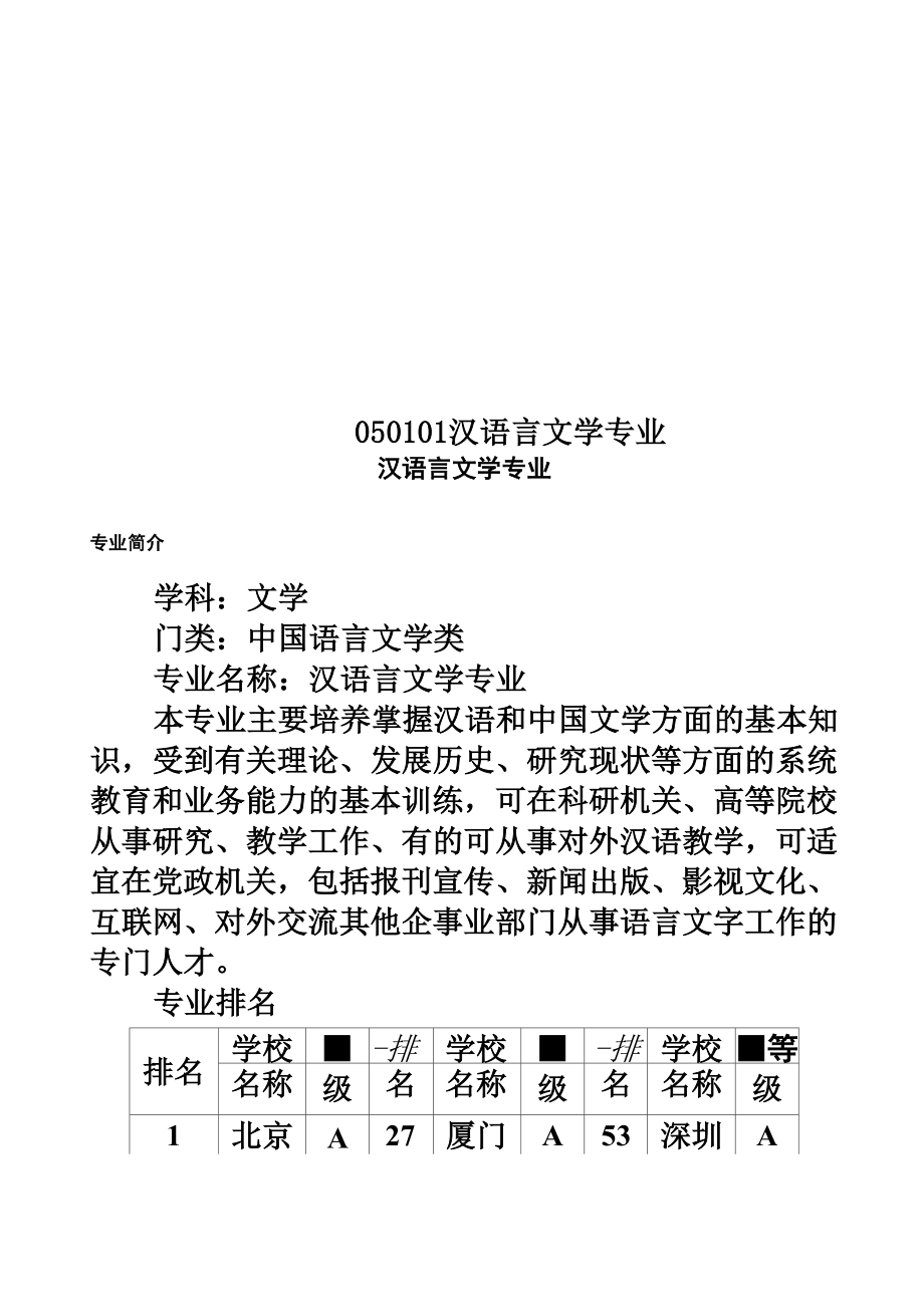 050101汉语言文学专业.docx_第1页