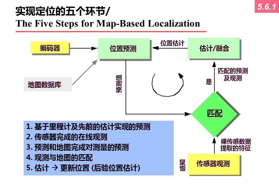 第一学期第十一讲机器人导论.ppt_第2页