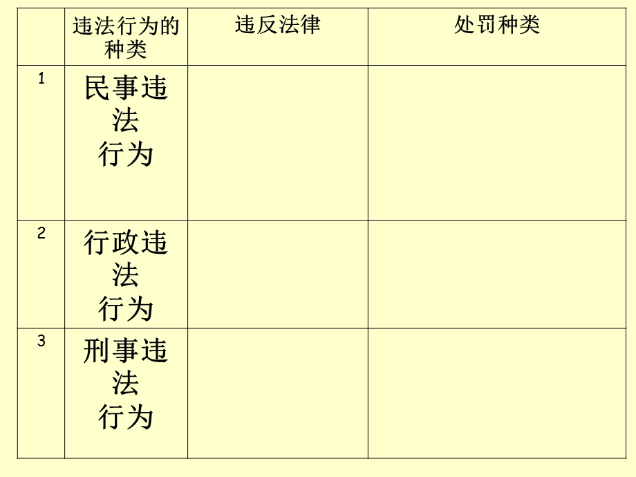 《违法行为的分类》PPT课件.ppt_第3页