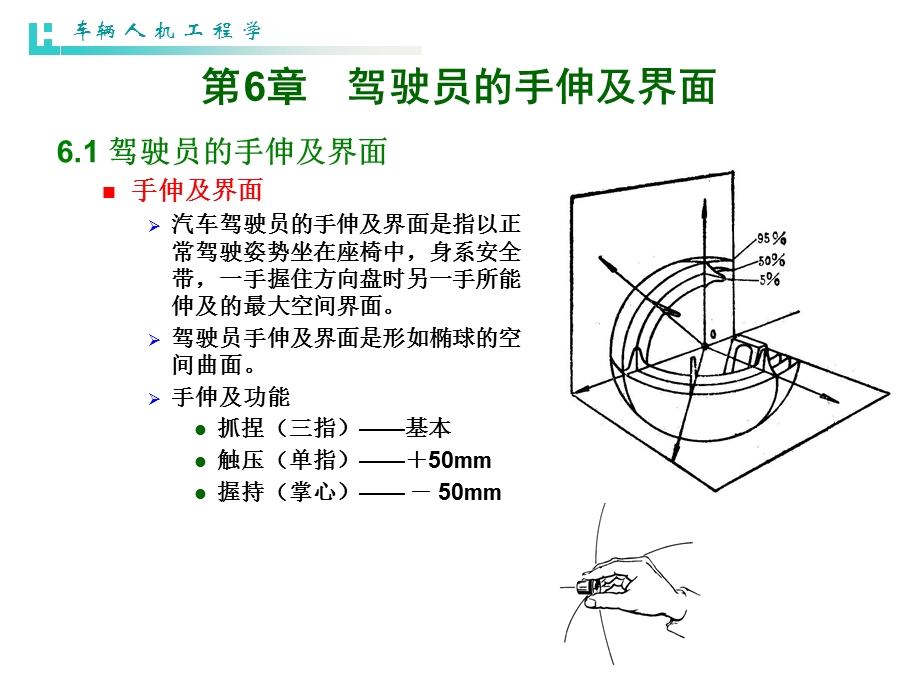 《车辆人机学》PPT课件.ppt_第1页