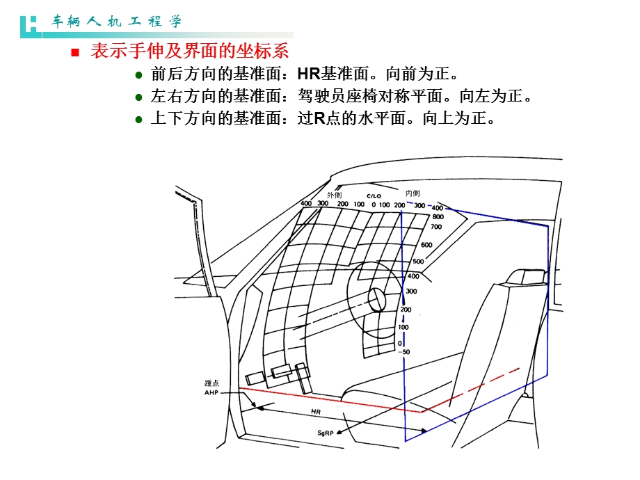 《车辆人机学》PPT课件.ppt_第2页