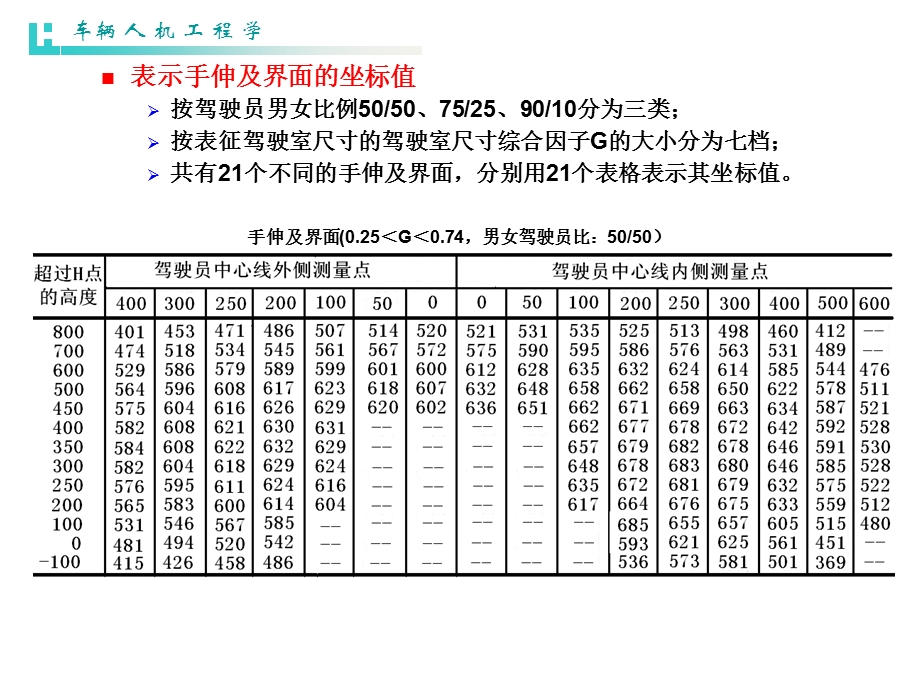 《车辆人机学》PPT课件.ppt_第3页