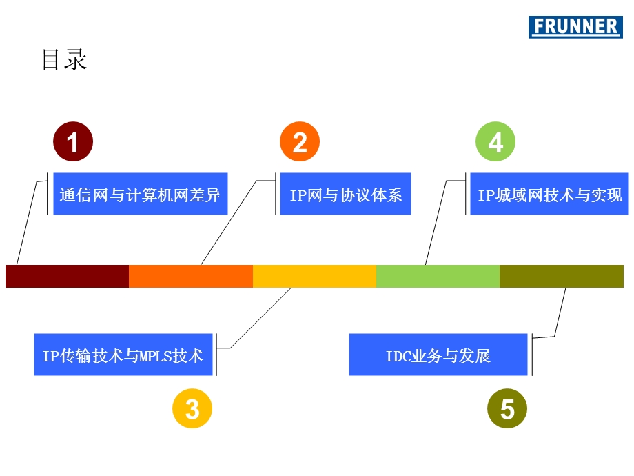 IP网络、IDC方向专家培训之一.ppt_第3页