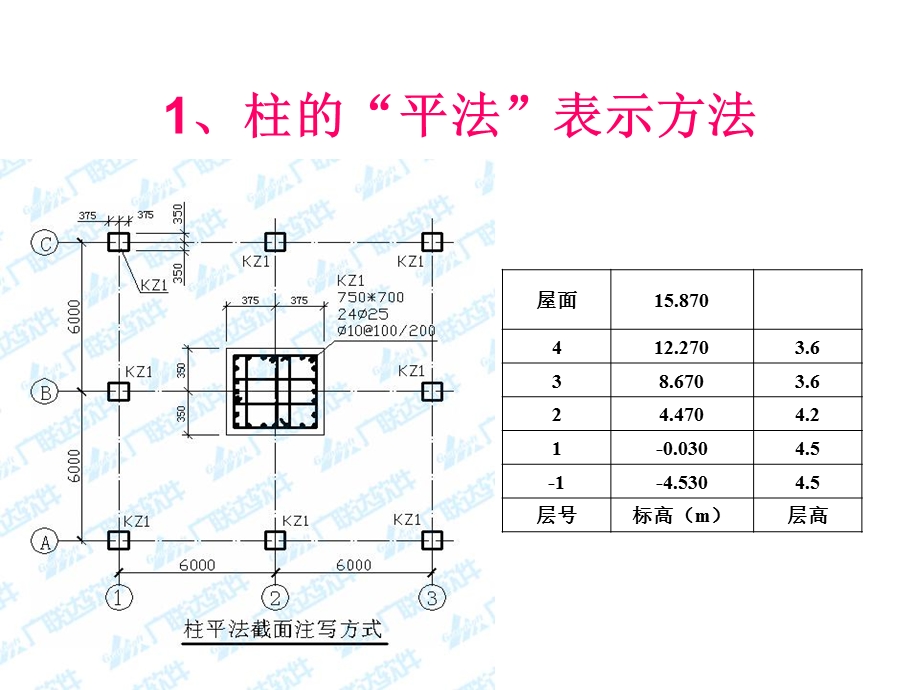 《柱钢筋计算》PPT课件.ppt_第2页