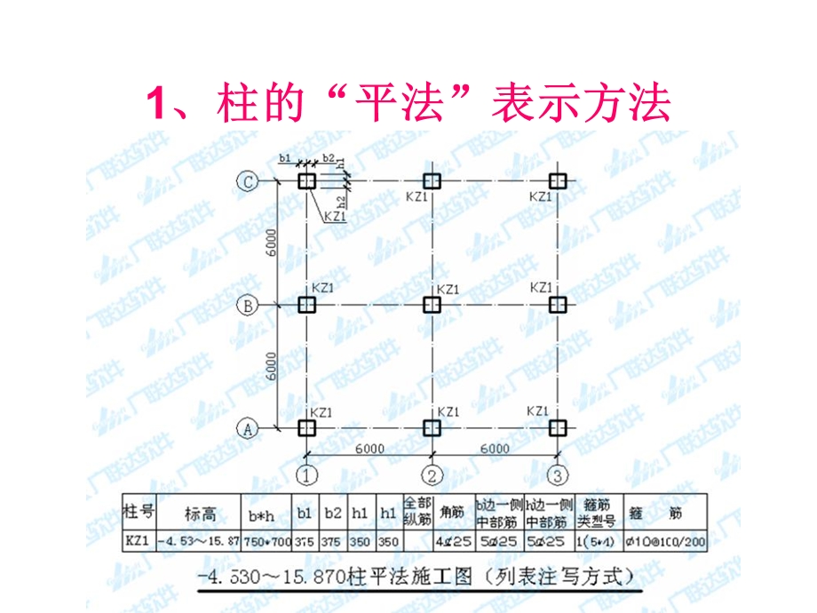 《柱钢筋计算》PPT课件.ppt_第3页