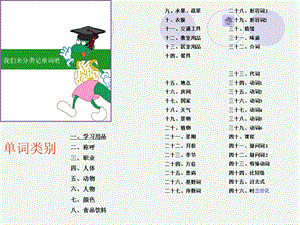 《英语单词归类》PPT课件.ppt