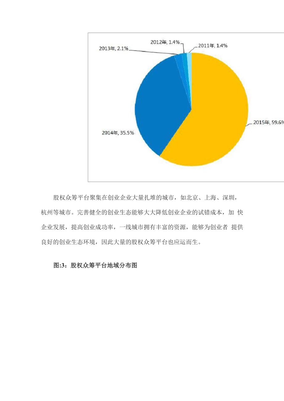 2015年度众筹报告.docx_第3页