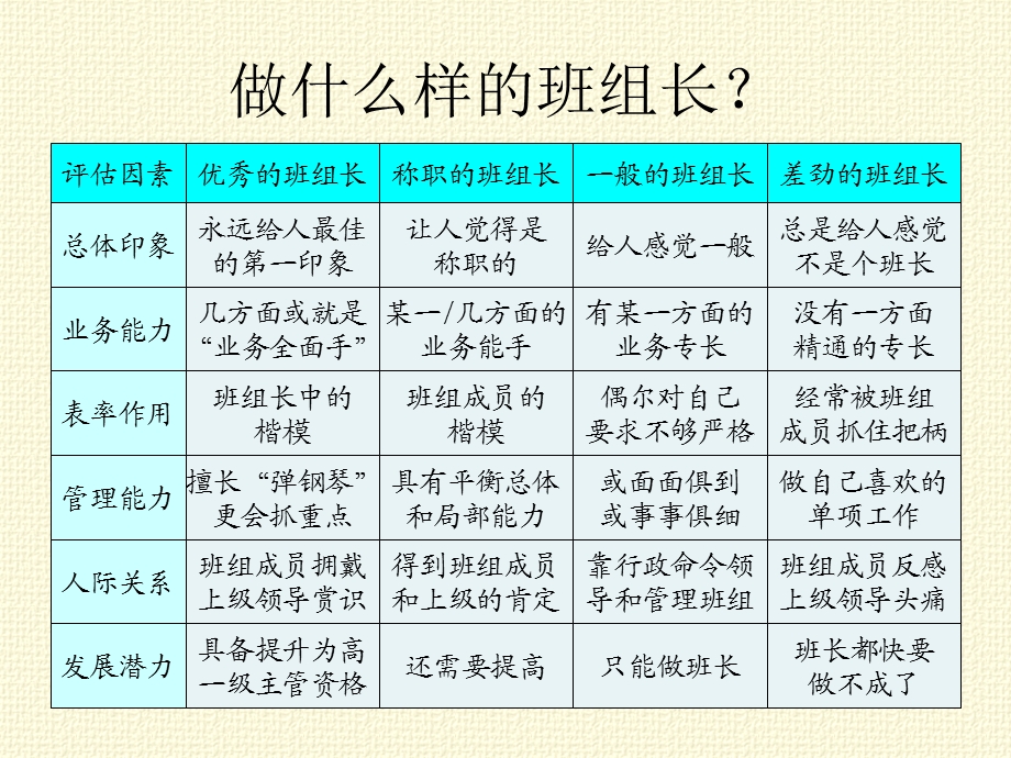 《车间班组管理》PPT课件.ppt_第3页