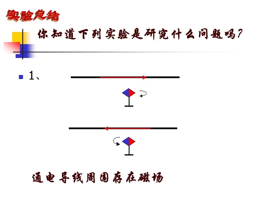 电生磁.ppt .ppt_第3页