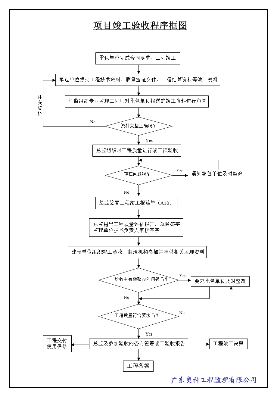 《规范监理速记流程》PPT课件.ppt_第2页