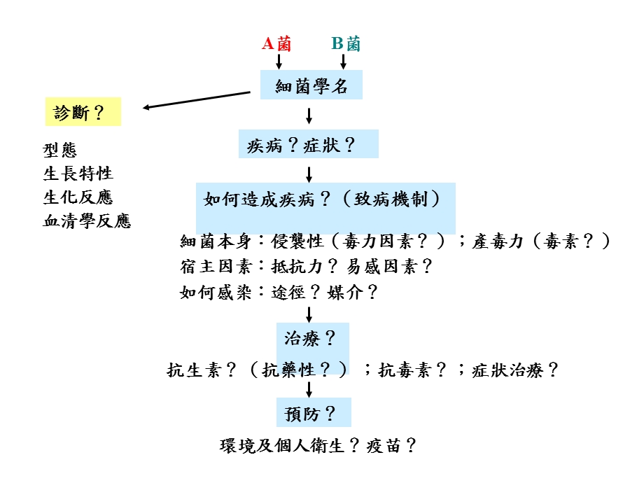 《细菌学名》PPT课件.ppt_第1页