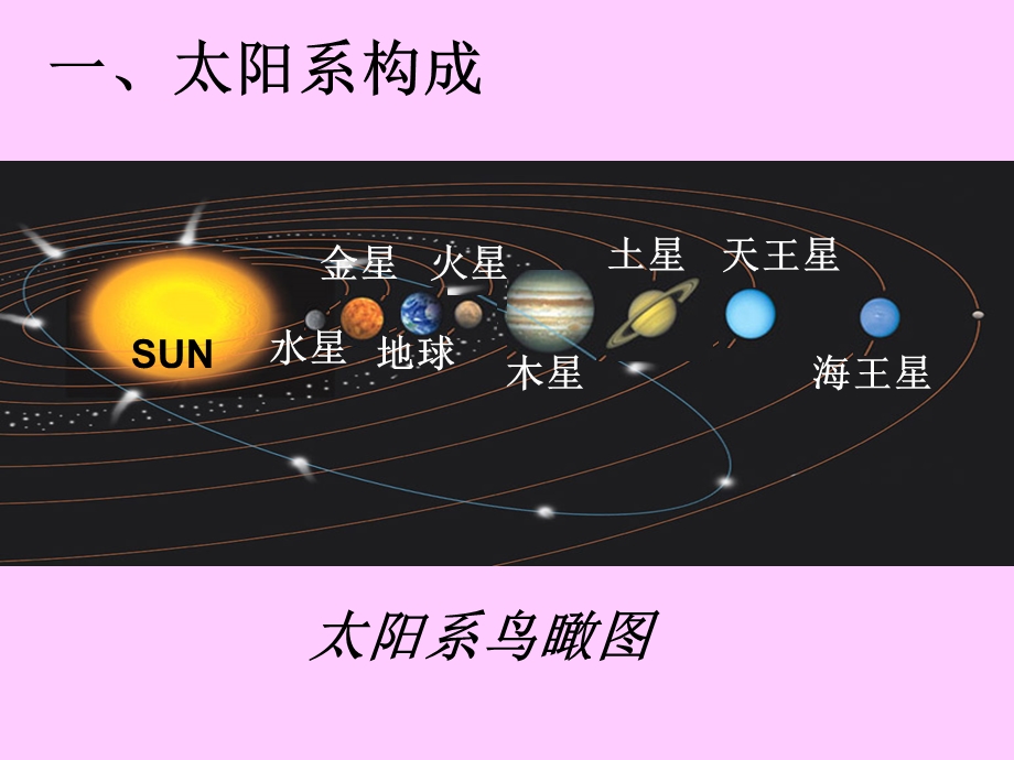 《行星与卫星》PPT课件.ppt_第3页