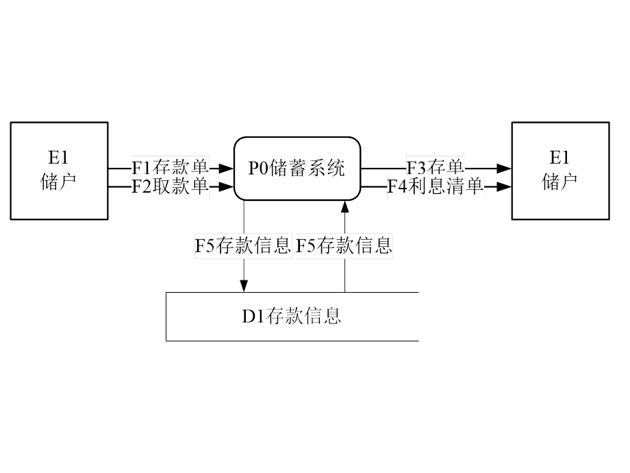 《软件工程作业》PPT课件.ppt_第3页