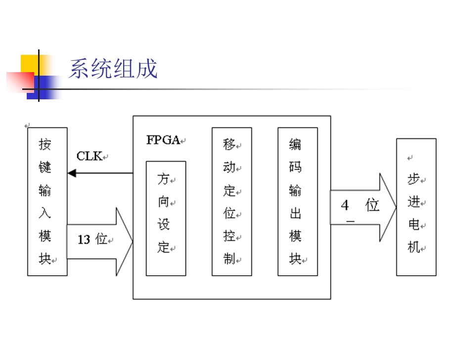 《步进电机定位控制》PPT课件.ppt_第3页