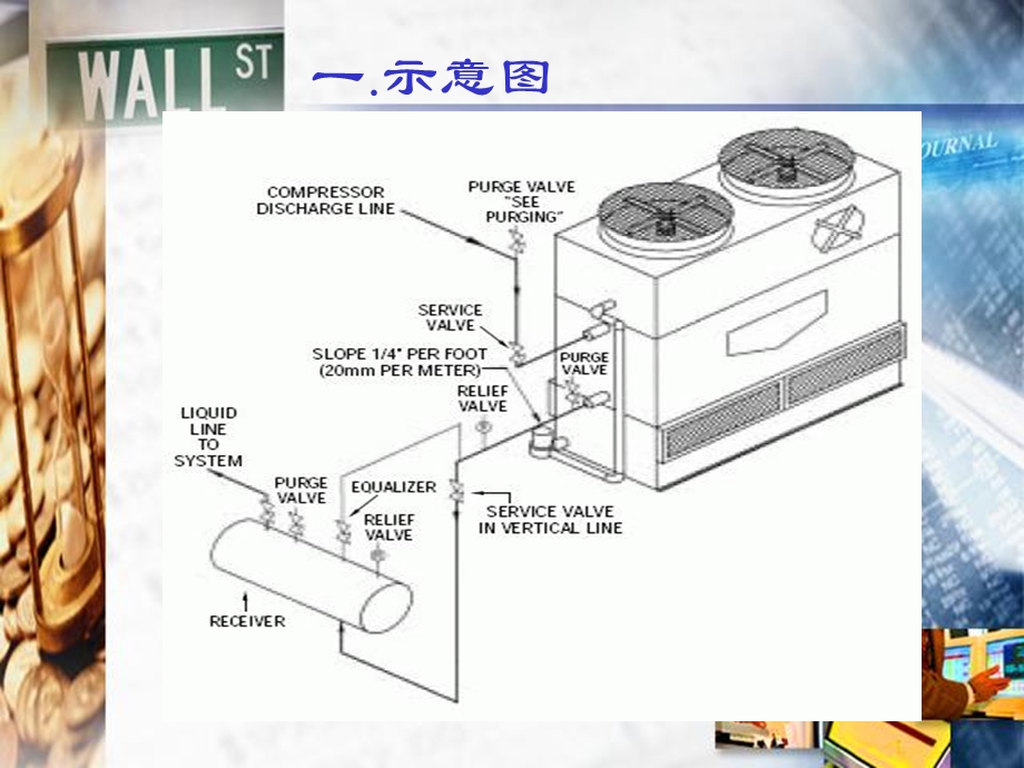 《蒸发式冷凝器》PPT课件.ppt_第2页