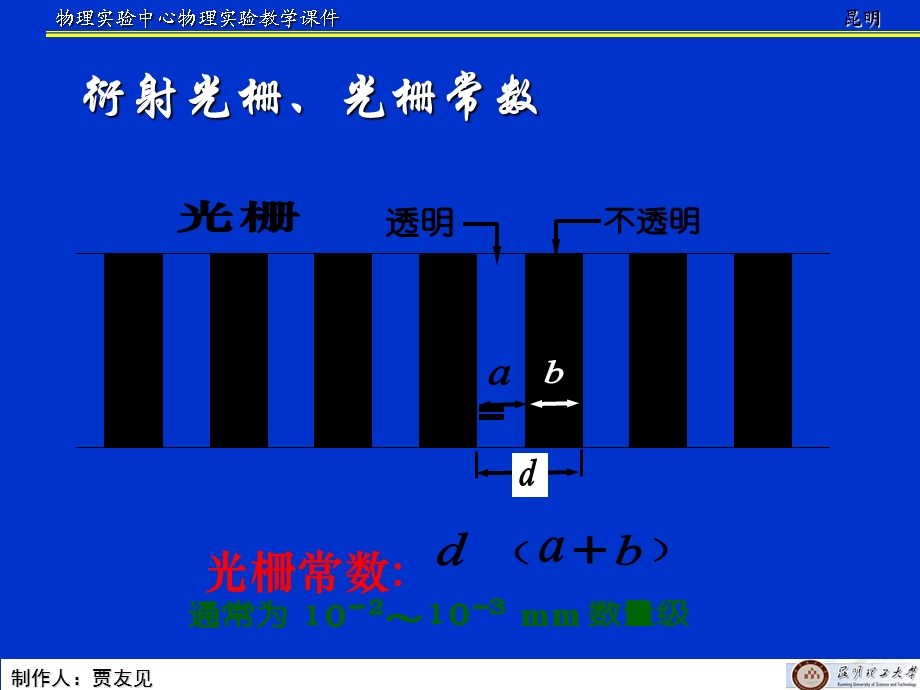 《衍射光栅实验》PPT课件.ppt_第3页