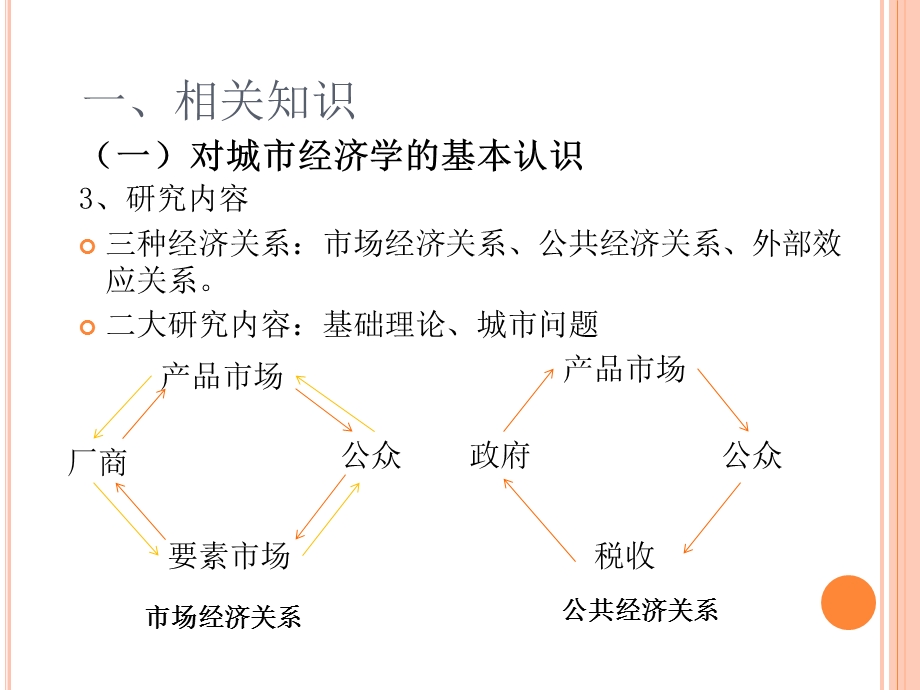 《规划师新教材》PPT课件.ppt_第3页