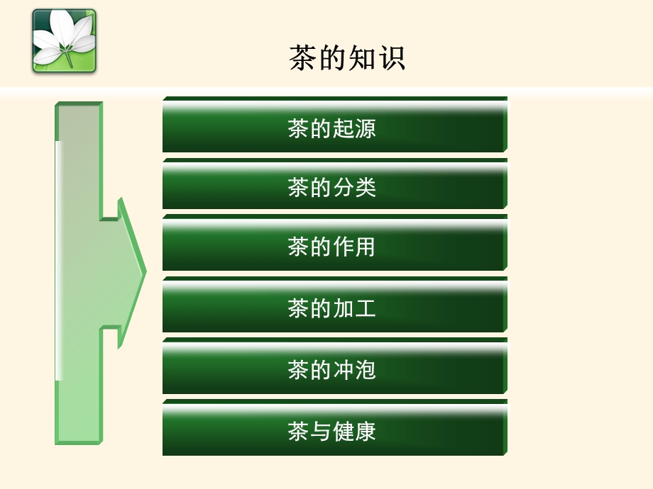 《茶的有关知识》PPT课件.ppt_第2页