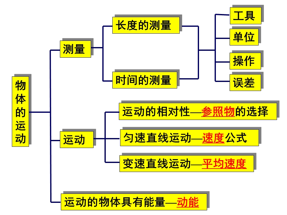 第5章物体的运动.ppt_第2页