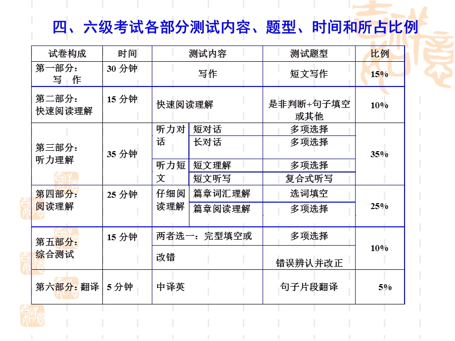 《辅导阅读专题》PPT课件.ppt_第2页