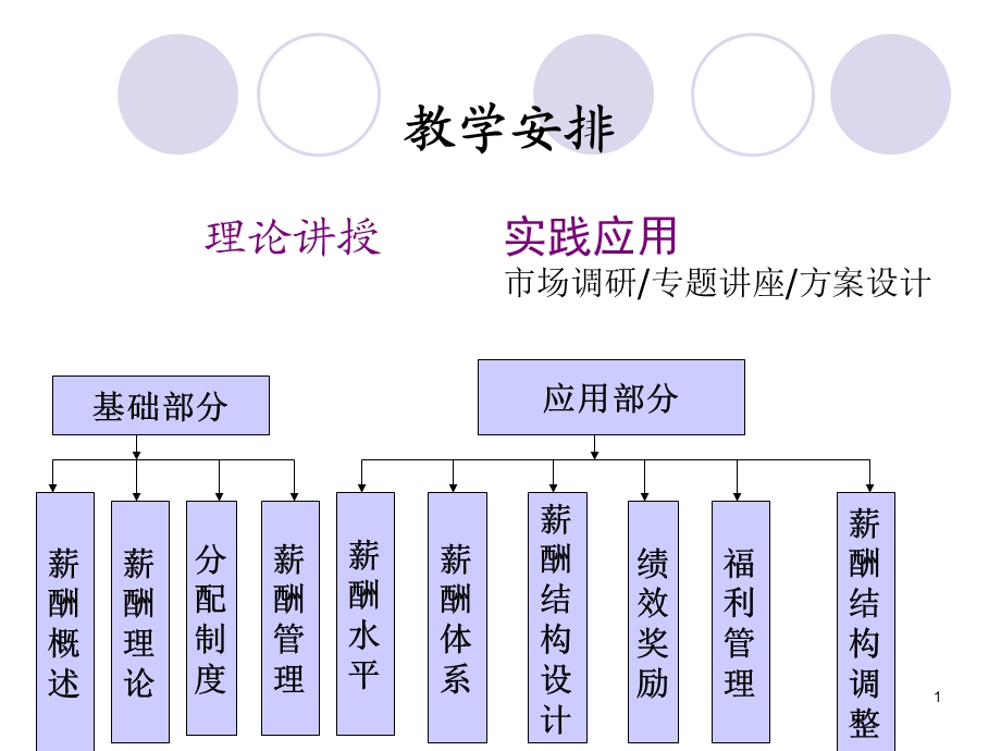 《薪酬分配概述》PPT课件.ppt_第1页