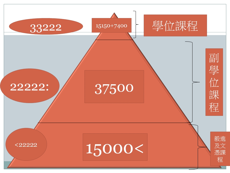 学生自述.ppt_第2页