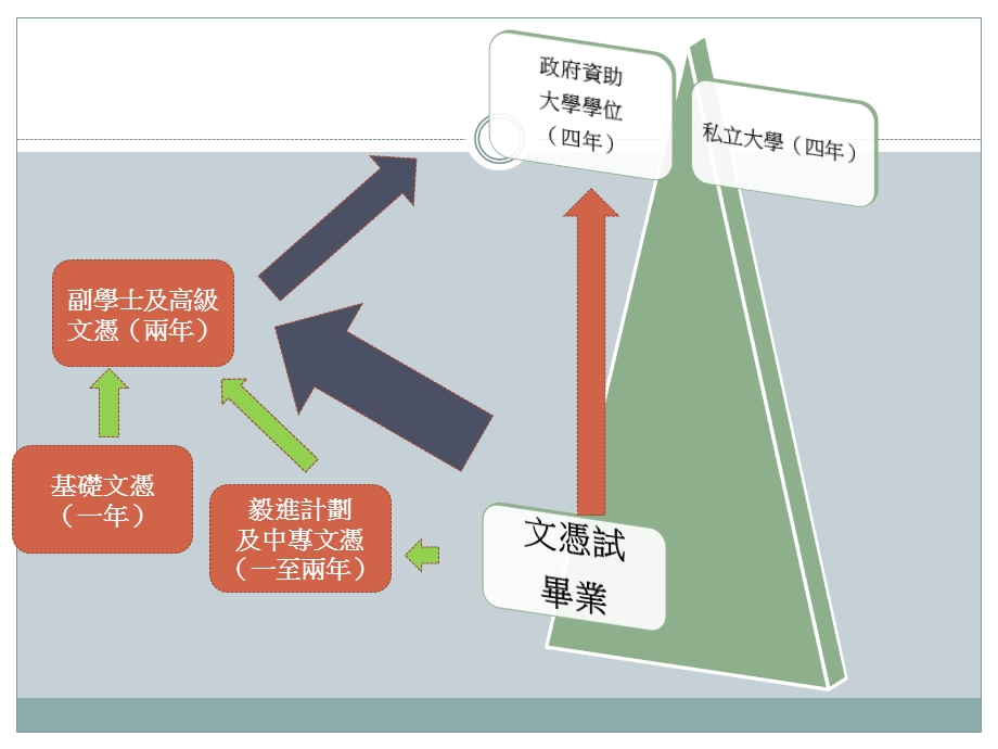 学生自述.ppt_第3页