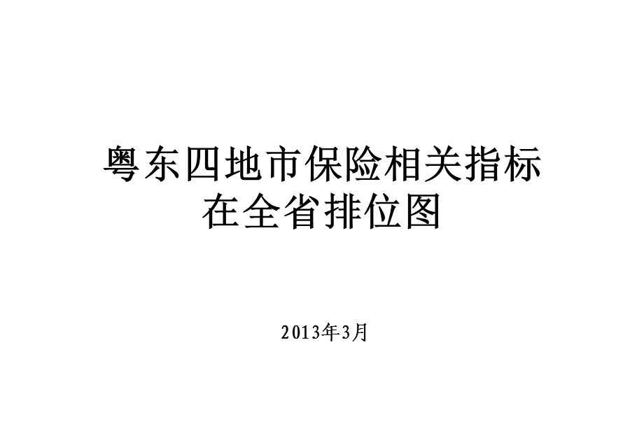 粤东四地市保险相关指标在全省排位图课件.ppt_第1页