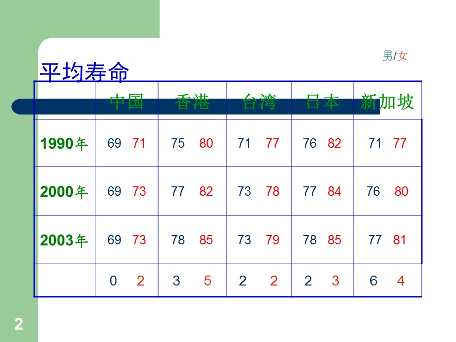 《益生菌与健康》PPT课件.ppt_第2页