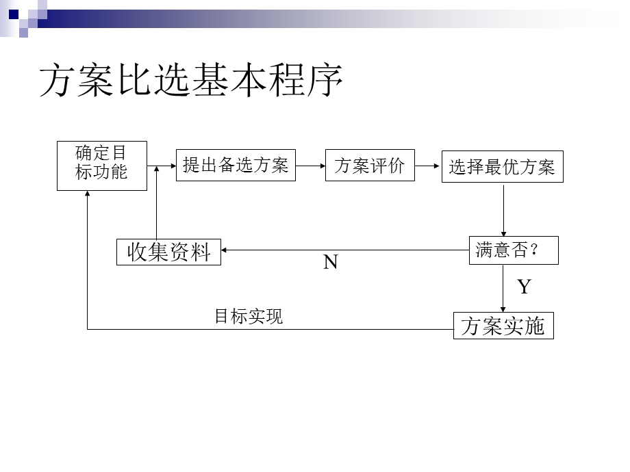 《备选方案比选》PPT课件.ppt_第2页