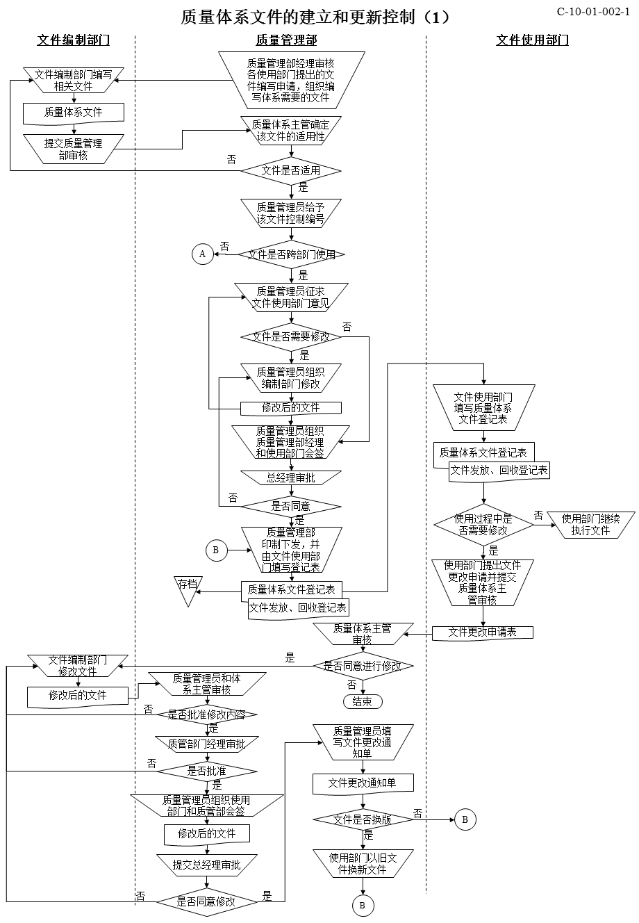 《质量管理流程》PPT课件.ppt_第2页