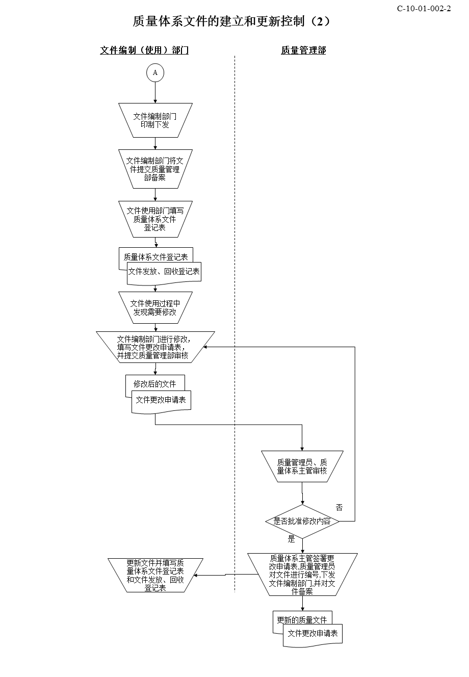 《质量管理流程》PPT课件.ppt_第3页