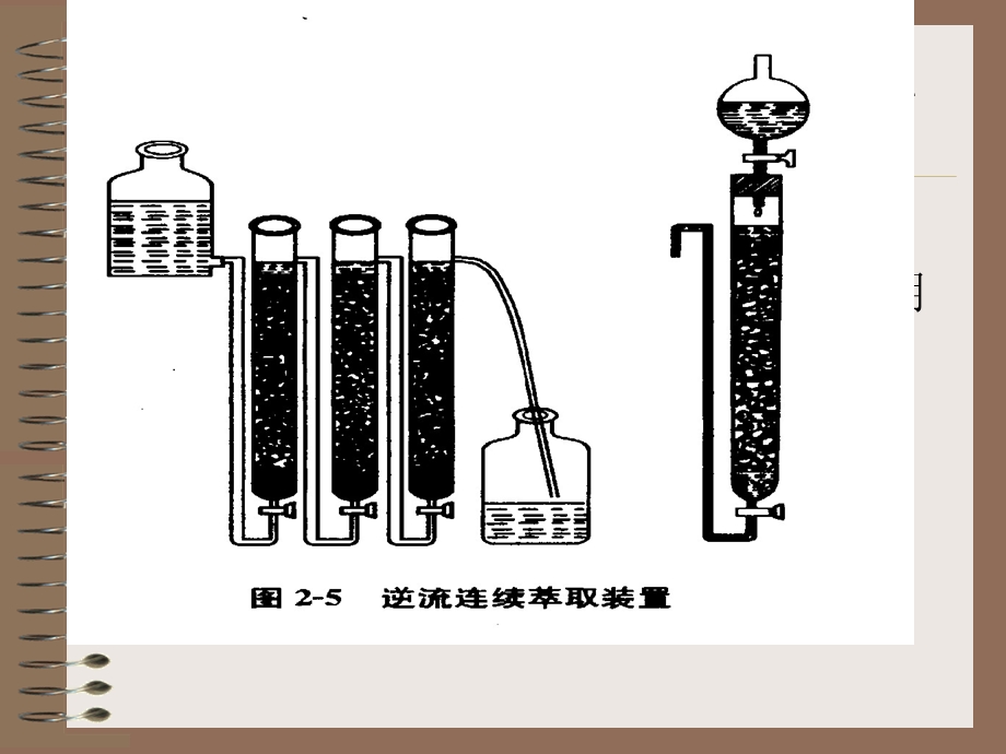 《重要分离方法》PPT课件.ppt_第3页