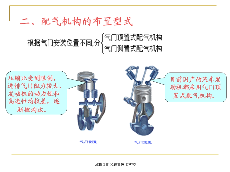 《配气机构》PPT课件.ppt_第3页