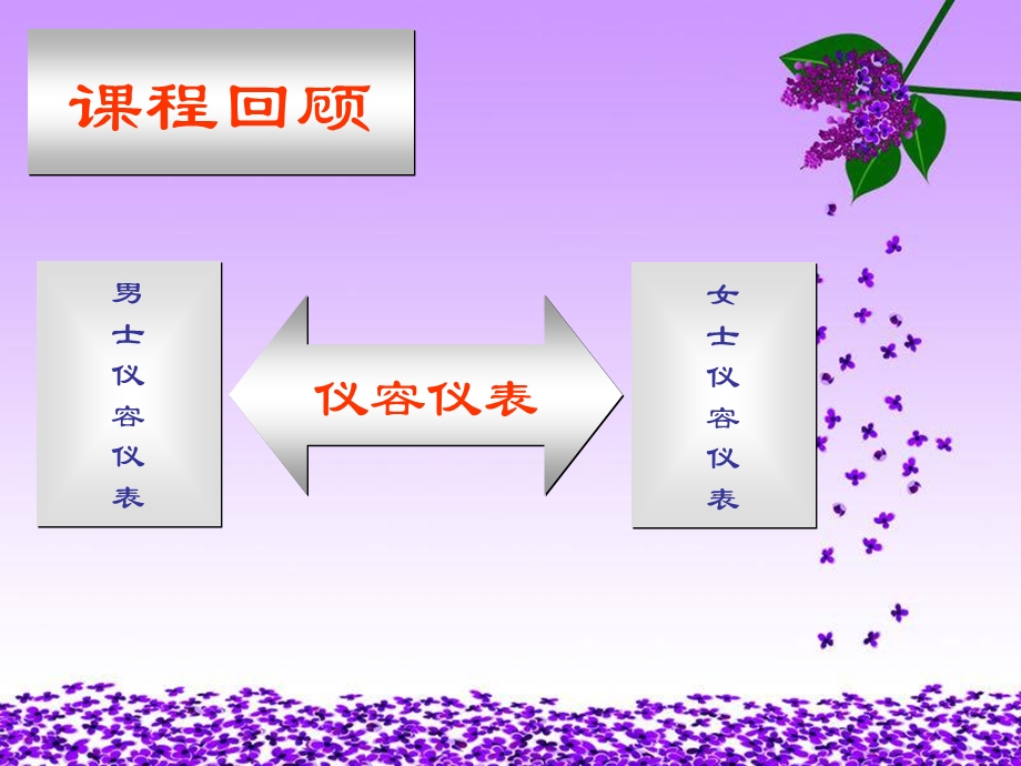 《行为举止礼仪》PPT课件.ppt_第2页