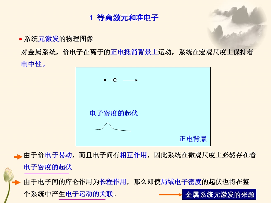 《等离激元》PPT课件.ppt_第3页