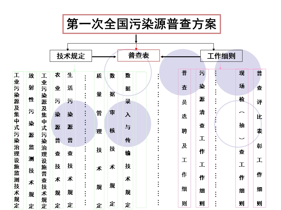 《清查工作细则》PPT课件.ppt_第3页