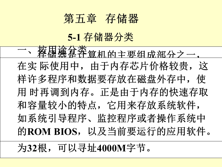 [信息与通信]第五章 存储器.ppt_第2页