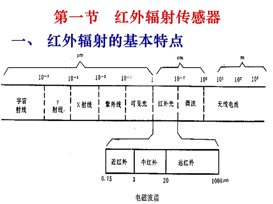 第10章第一节红外传感器.ppt_第3页