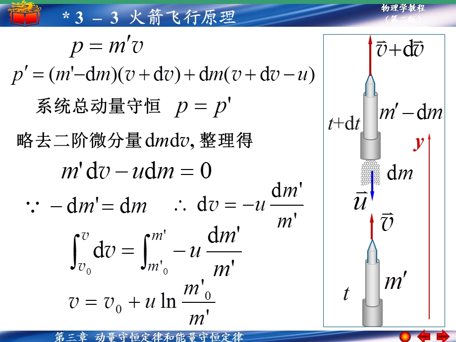 《火箭飞行原理》PPT课件.ppt_第2页